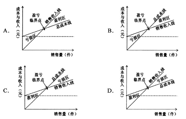 2020年10月安徽自考00067財(cái)務(wù)管理學(xué)考試真題試卷你(圖1)