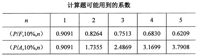 2020年10月安徽自考00067財(cái)務(wù)管理學(xué)考試真題試卷你(圖2)