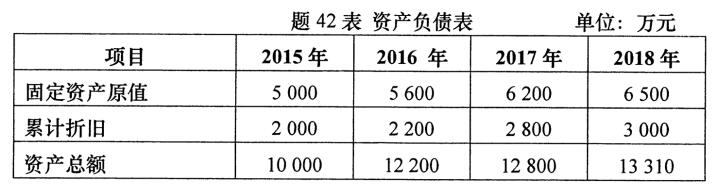 2020年10月安徽自學(xué)考試00161財(cái)務(wù)報(bào)表分析(一)考試真題試卷(圖3)