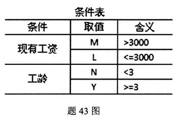 2020年10月安徽自學考試00906電子商務(wù)網(wǎng)站設(shè)計原理考試真題試卷(圖1)